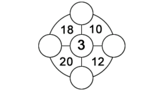 Viral Math Problem #61