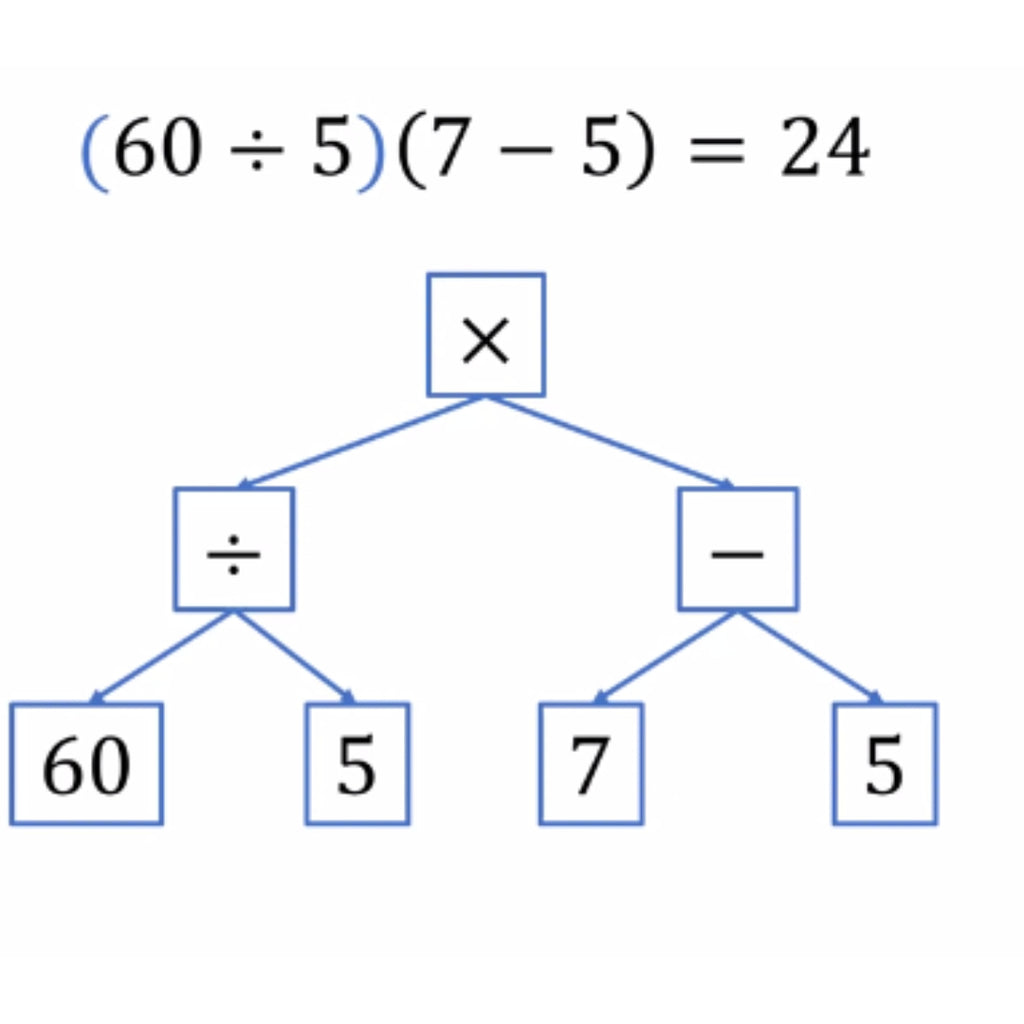 Viral Math Problems #108