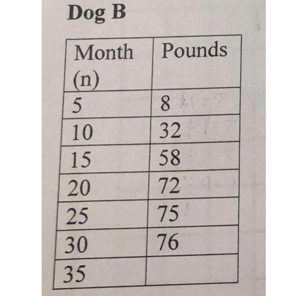 Viral Math Problem #151