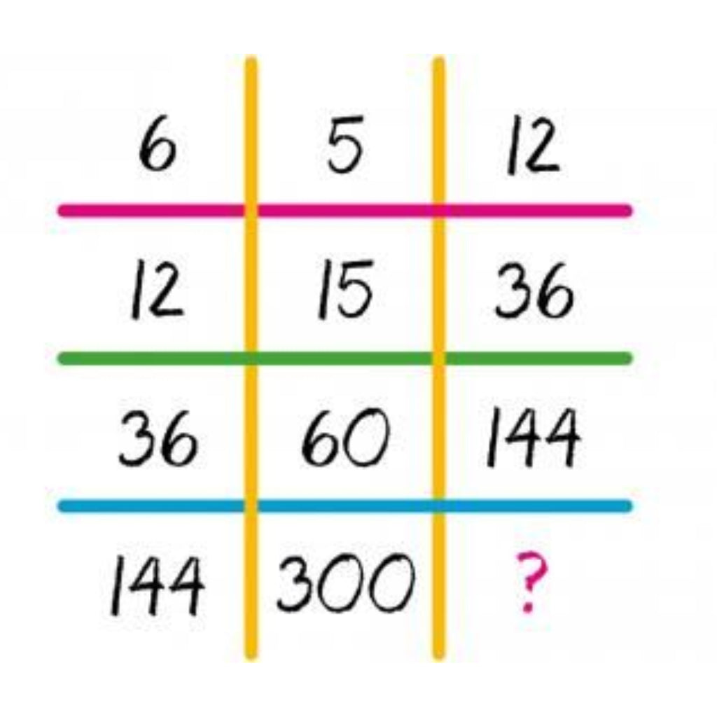 Viral Math Problem #144